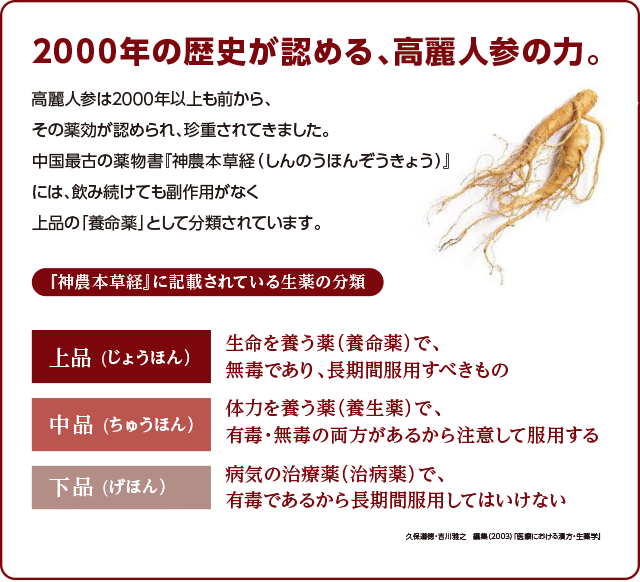 2000年の歴史が認める、高麗人参の力。