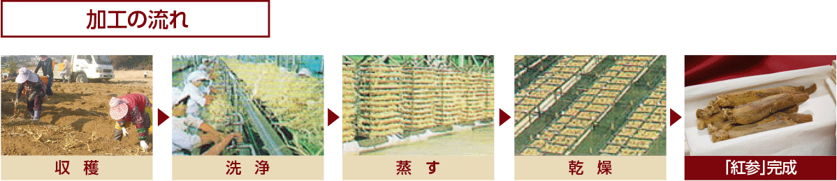 加工の流れ